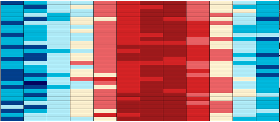 graphique projet réchauffement climatique